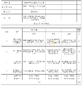 表3 雷达异常统计表：《可编程序控制器原理与应用》课程改革实践与探讨