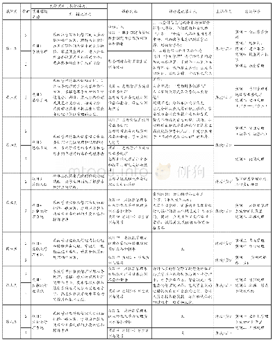 《表1：会计专业课开展课程思政的教学效果评价研究——以《会计信息化》课程为例》