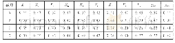 表3 归一化数据表：基于变异系数加权下Topsis模型的高职数学信息化教学评价