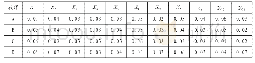 表4 加权后数据表：基于变异系数加权下Topsis模型的高职数学信息化教学评价