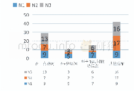 表3 が、を与动词（活用形）搭配情况