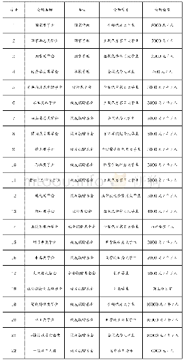 表1 某高校资助明细：革命文化与高校资助育人工作融合的意义