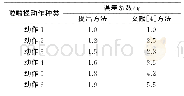 《表1 啦啦操动作三维视觉定位的准确性对比》