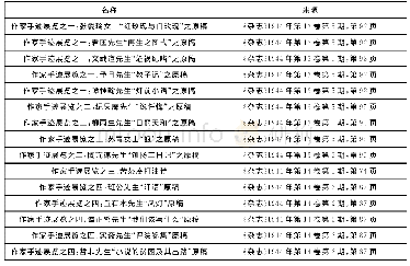 《表1《杂志》刊物所载书法专题》