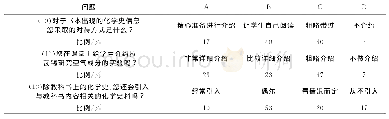 表5 对化学史的处理情况