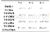 表1 三门及其扩展理论中奖概率及模拟相关信息