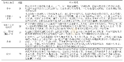 《表1 艾伯特基金会全球办事处分布及各办事处关注领域》