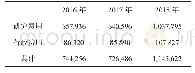 《表4 日本国际问题研究所2016-2018年度支出情况》
