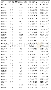 《表2 GaN对31株菌的MIC值及BF的A值 (n=4, ±s) 570》