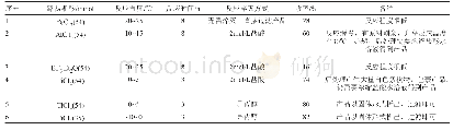 《表1 水解反应体系的考察》