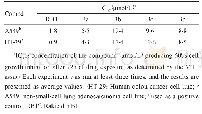 《表2 在常氧条件下化合物对肿瘤细胞A549和HT-29的细胞毒性研究》