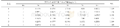 表3 6个企业样品亲脂性释放液透皮释放量测定结果