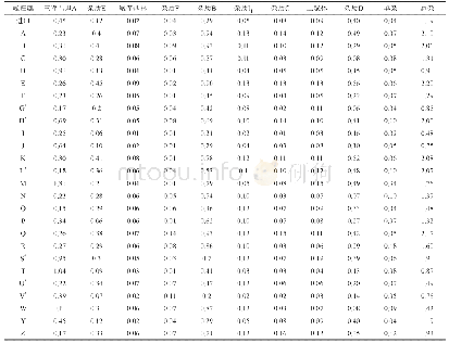 表4 各企业样品有关物质测定结果