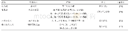 《表5 内酯化反应和酯键水解反应》