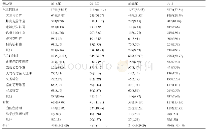 表1 病原菌的种类及构成比[株(%)]