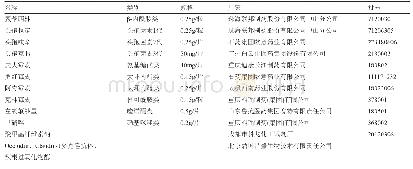 表1 主要药物试剂及厂家