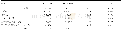 表4 ARC对万古霉素谷浓度的影响