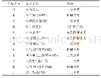 表4 头孢噻肟钠各杂质降解途径分析