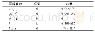 表1 姿态角及激光测距定标参数