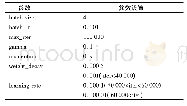 表1 网络参数设置：基于负样本多通道优化SSD网络的钢铁厂提取