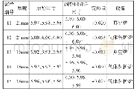 《表3 真空炉、气体保护炉的变形量数据》