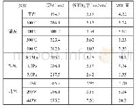 表1 Ti O2薄膜沉积速率