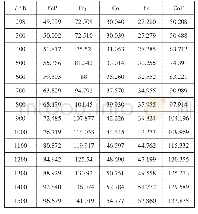 表3 相关的吉布斯自由能函数Φ′T/J·mol-1·K-1