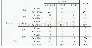 表九临汾盆地粘土种类与文化分期交叉表