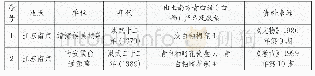 表一明代纪年墓出土青白釉瓷器