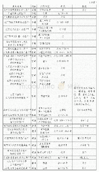 表一孝子睒子图情况统计表