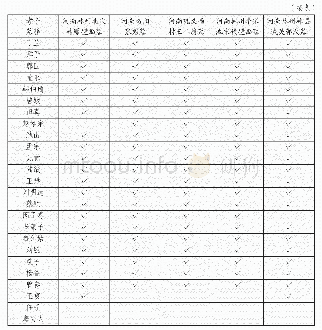 《表二墓葬完整二十四孝组合表（一）》