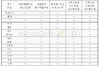 表三墓葬完整二十四孝组合表（二）