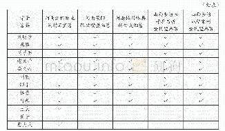 《表三墓葬完整二十四孝组合表（二）》