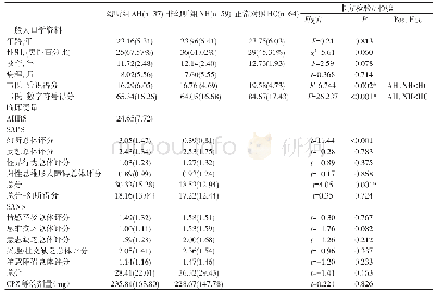 表1 首发精神分裂症幻听、非幻听组与正常对照的一般人口学和临床资料