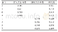 《表2 中文版RSES的因素负荷及共同度》