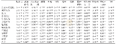 《表5 FFBI-SF效标关联效度分析表（n=506)》