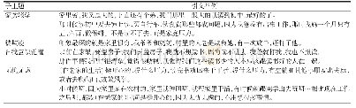 表4 在老家的经历：女性农民工的身份形成及其对工作表现与心理体验的影响:基于叙事研究视角