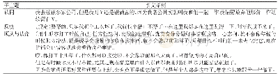 表9 工作态度与行为：女性农民工的身份形成及其对工作表现与心理体验的影响:基于叙事研究视角