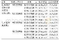 表2 不同组别被试在3个时间点的积极情绪和生活满意度