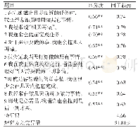 《表1 项目分析和探索性因素分析结果》