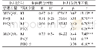 表2 链式中介模型中变量关系的回归分析（N=220)