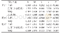 表3 贫困青少年精神病性体验影响因素分析