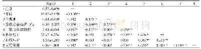 表1 各变量的平均数、标准差及相关系数