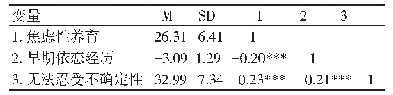 表1 各变量得分的描述性统计和相关分析结果