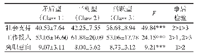 表2 中小学教师工作家庭平衡三类别的相关变量得分差异（M±SD)