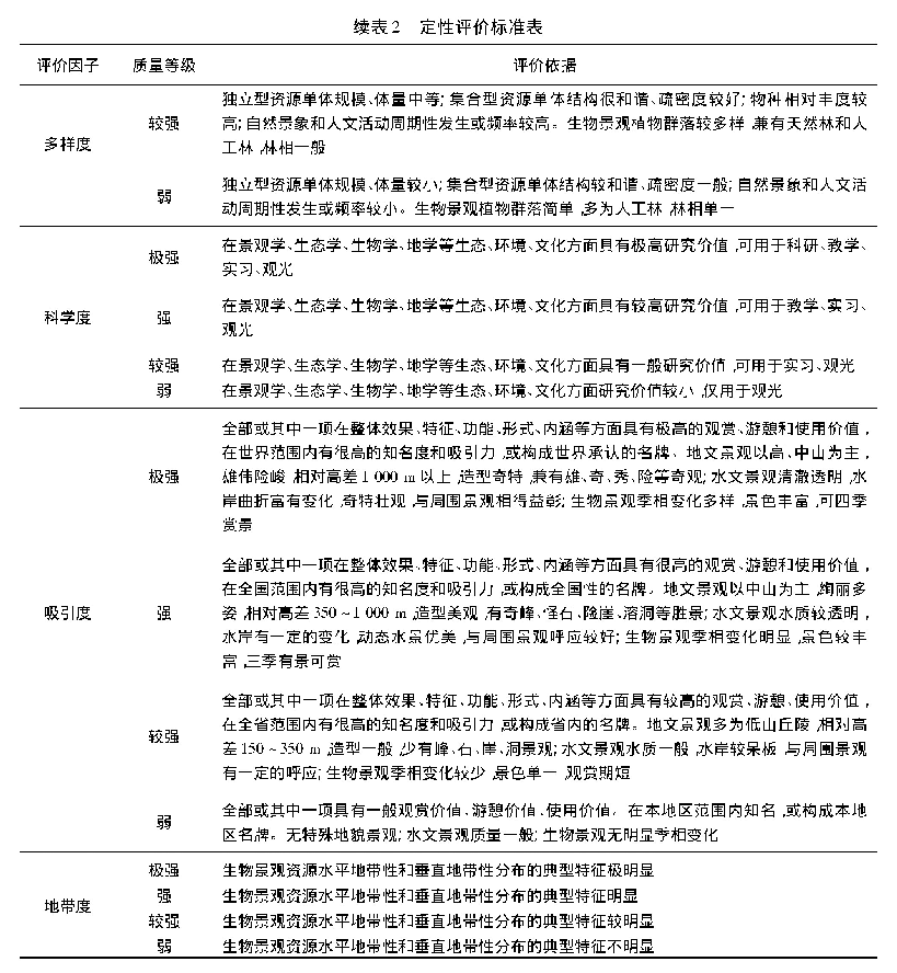 表2 定性评价标准表：江西森林风景资源评价与发展对策