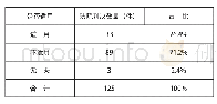 表1 该条款适用情况：论中国新产品制造方法专利侵权诉讼中举证责任减轻规则的适用