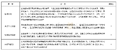 表3 企业A的专利管理成熟度模型中的专利情报维度各要素的成熟度等级