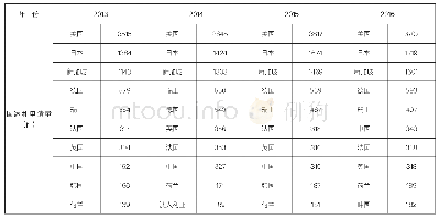 表1 2013—2016年不同国家在新加坡专利申请量前10位