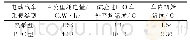 《表2 环境温度为-10℃时电动汽车制热系统性能试验数据》